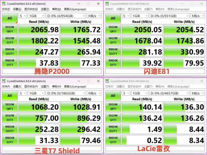 移动硬盘与网络硬盘的数据存储对比，六个角度详细阐述  第9张