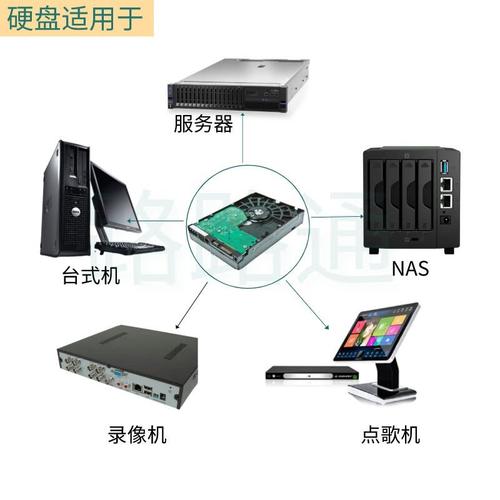 希捷硬盘价格受多因素影响，家庭与企业用户价格区间不同？