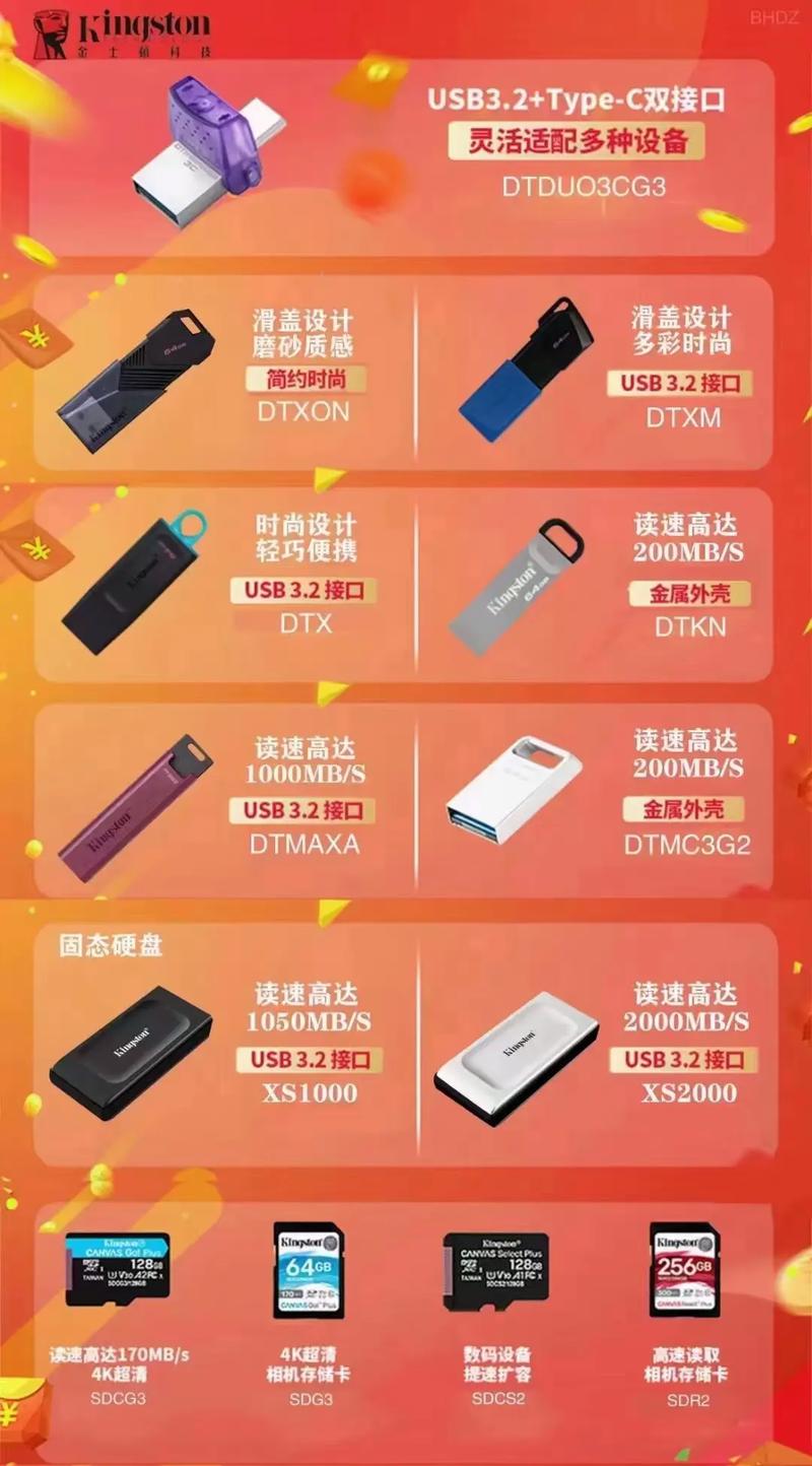 U盘与机械硬盘的较量：外观便携性及存储容量大比拼  第4张