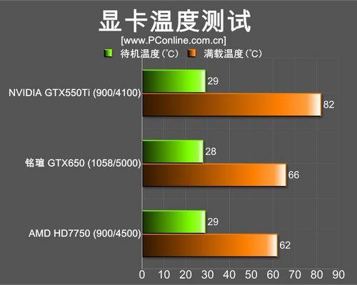 GTX650功耗解析：早期电脑常用，日常使用能耗情况如何？
