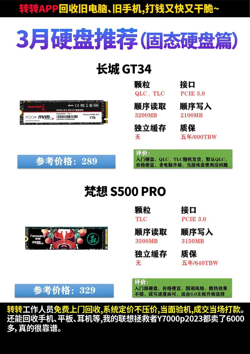 组装电脑时固态硬盘的重要作用及产品型号规格介绍  第2张