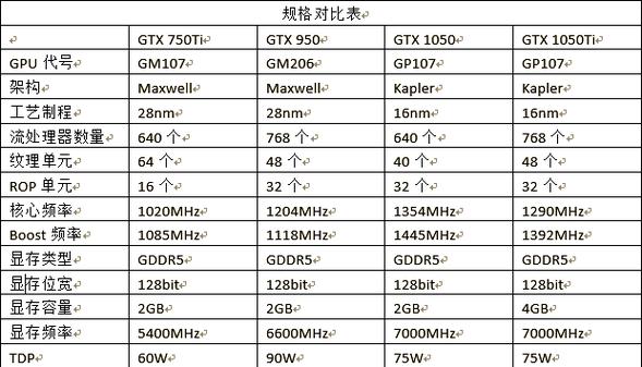 GTX1050显卡介绍：核心参数、性能优势与频率详解  第5张