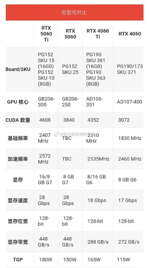 GTX460预设参数大揭秘！核心与显存频率如何影响性能？  第8张